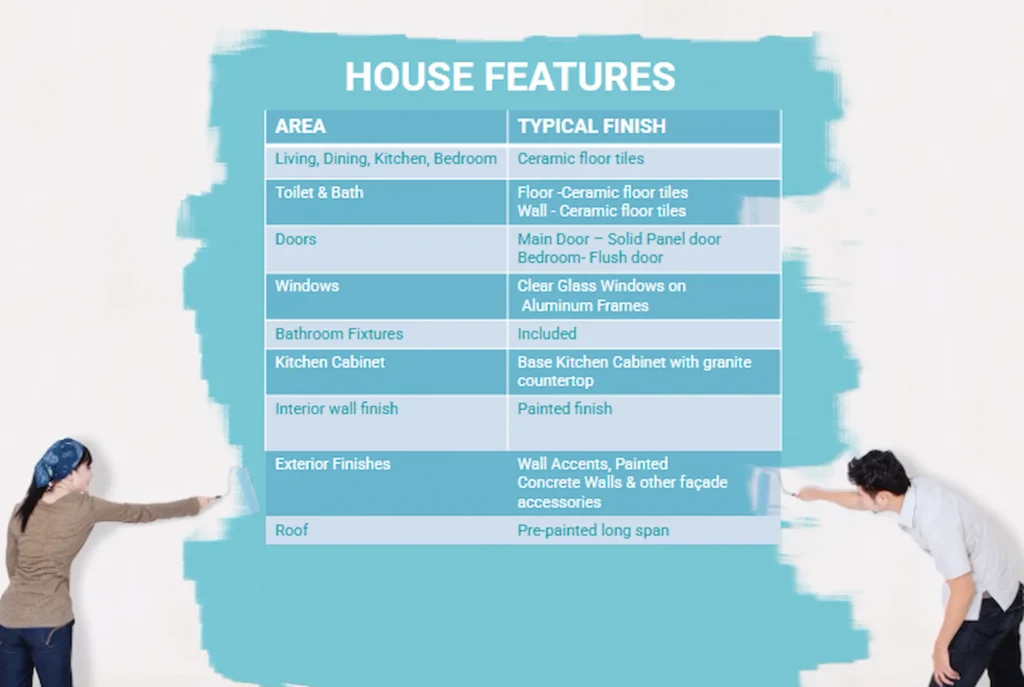 Casa Mira Homes Butuan House Features