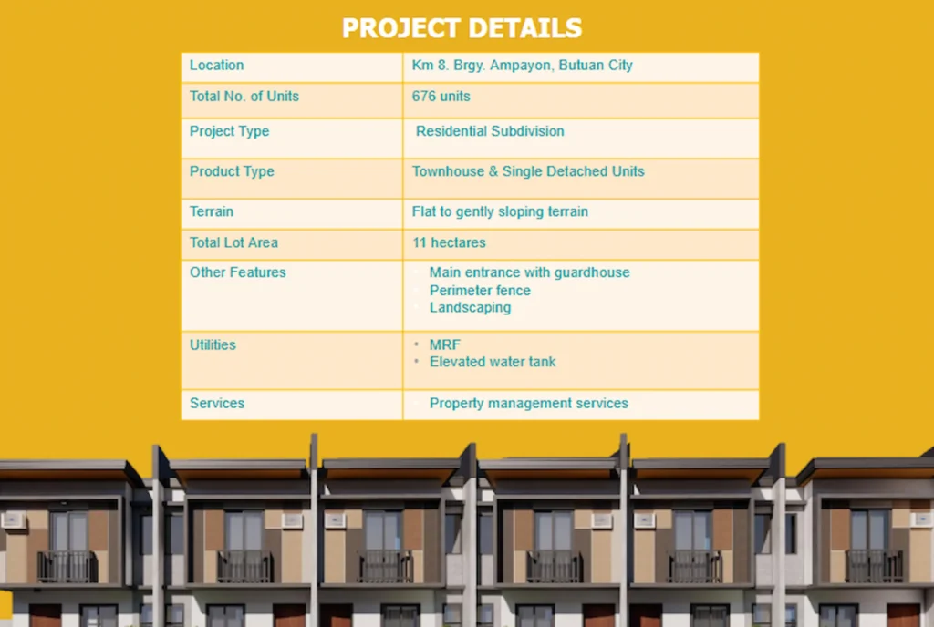 Casa Mira Homes Butuan Project Details.