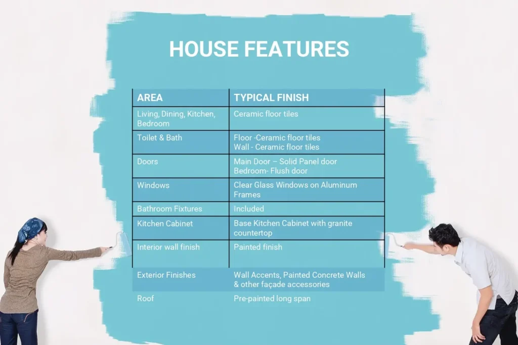 Casa Mira Homes Dumaguete House Features