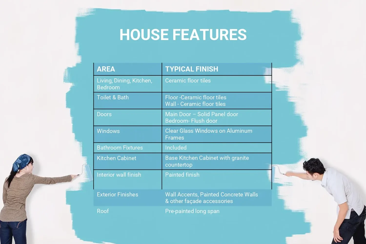 Casa Mira Homes Dumaguete House Features