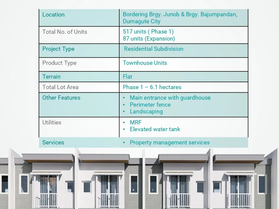 Casa Mira Homes Dumaguete Project Details