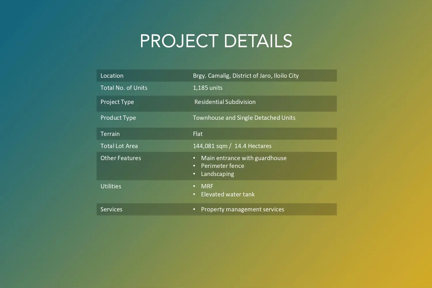 Casa Mira Iloilo Project Details