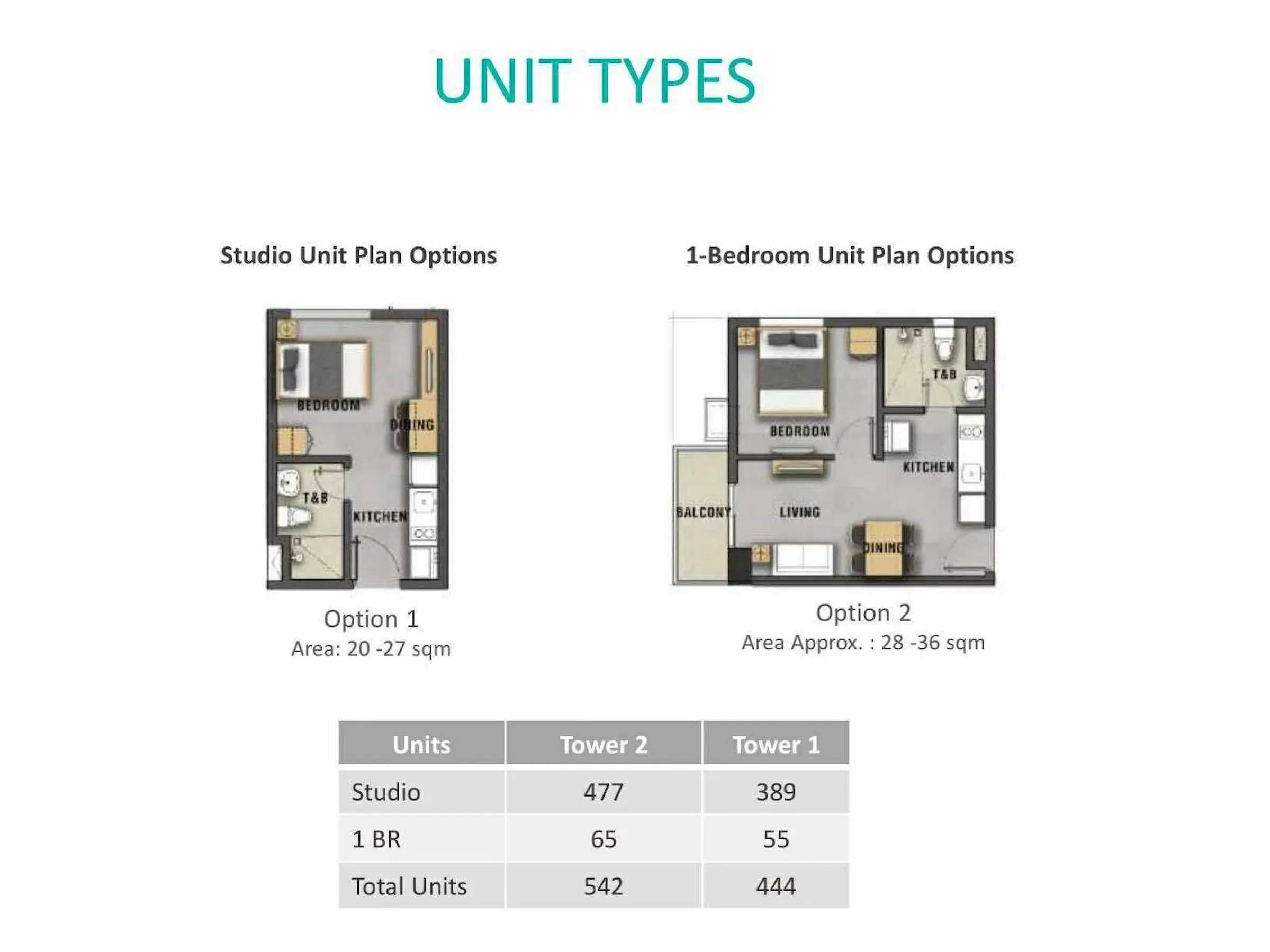 Casa Mira Towers CDO Unit Types